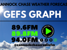 All change from Sunday into the new working week. Outlook from the GEFS model. Cooler, wet and windy at times.