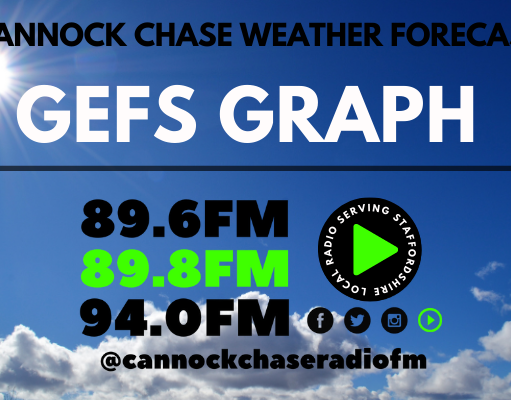 All change from Sunday into the new working week. Outlook from the GEFS model. Cooler, wet and windy at times.